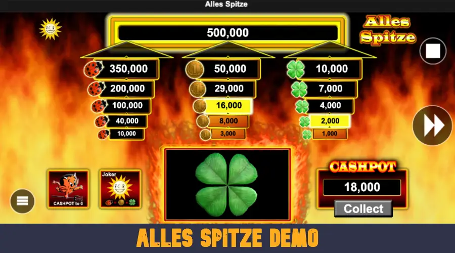Alles Spitze Online Test