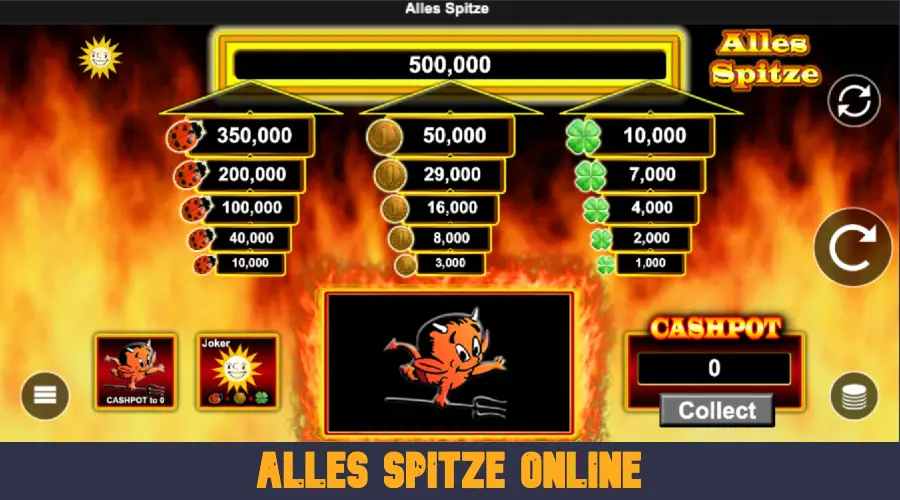 Alles Spitze online